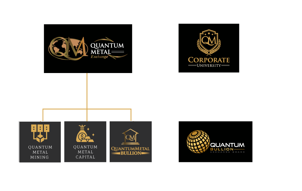 https://qmexw.qmprox.qmgold.xyz/wp-content/uploads/2021/12/QME-Corporate-structure.png