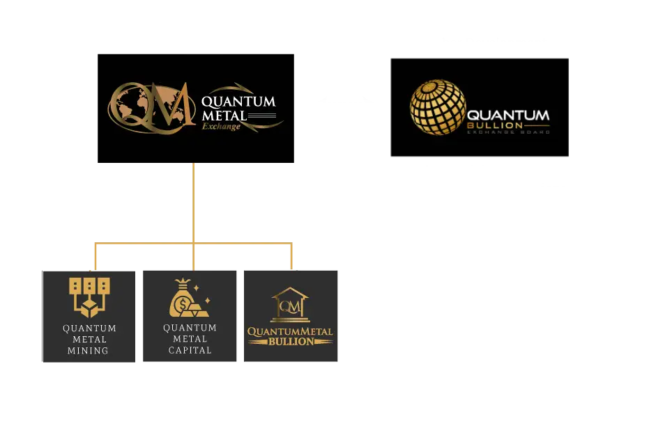 https://qmexw.qmprox.qmgold.xyz/wp-content/uploads/2023/02/QMExchange-.webp